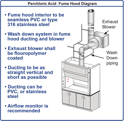 the safety in drive rain Hood Ventilation Fume the safety in drive rain Hood Ventilation Fume