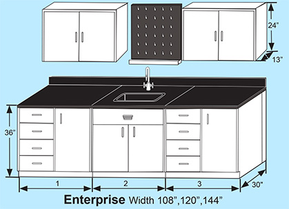 UniLine Laboratory Furniture