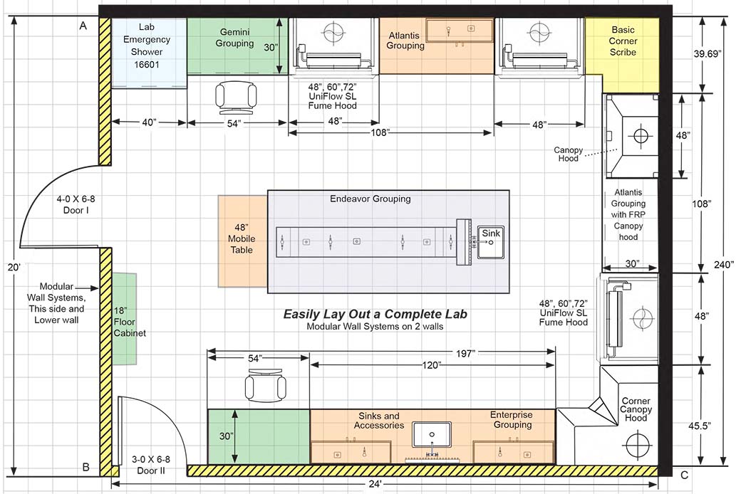 Quality Control Laboratory Layout at Patricia Burns blog